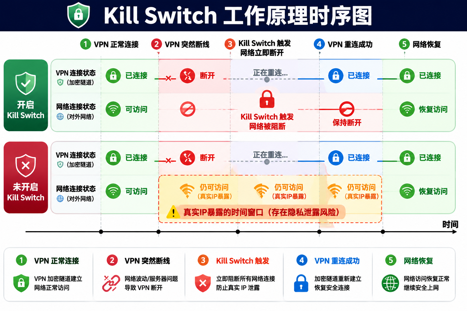 Kill Switch到底是什么